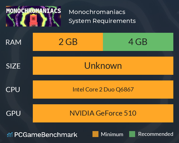 Monochromaniacs System Requirements PC Graph - Can I Run Monochromaniacs Monochromaniacs System Requirements PC Graph - Can I Run Monochromaniacs