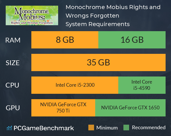 Monochrome Mobius: Rights and Wrongs Forgotten System Requirements PC Graph - Can I Run Monochrome Mobius: Rights and Wrongs Forgotten