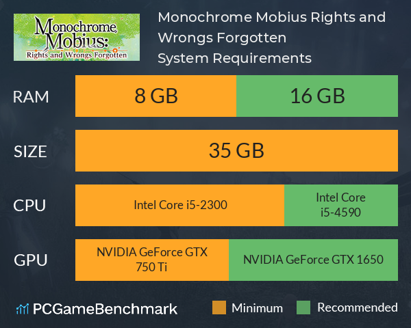 Monochrome Mobius: Rights and Wrongs Forgotten System Requirements PC Graph - Can I Run Monochrome Mobius: Rights and Wrongs Forgotten Monochrome Mobius: Rights and Wrongs Forgotten System Requirements PC Graph - Can I Run Monochrome Mobius: Rights and Wrongs Forgotten