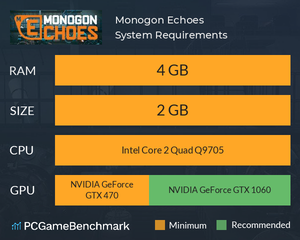 Monogon: Echoes System Requirements PC Graph - Can I Run Monogon: Echoes