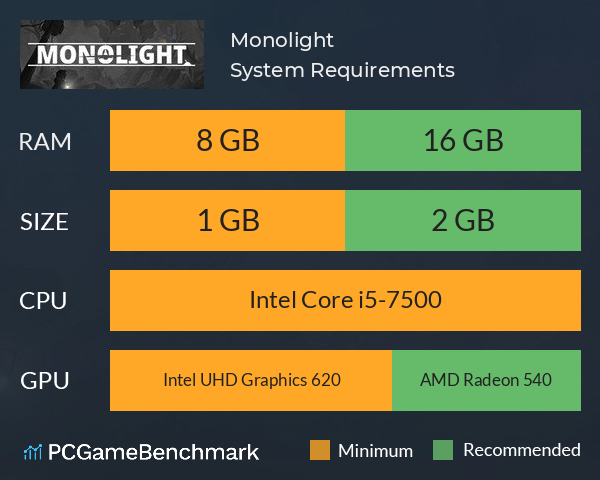 Monolight System Requirements PC Graph - Can I Run Monolight Monolight System Requirements PC Graph - Can I Run Monolight