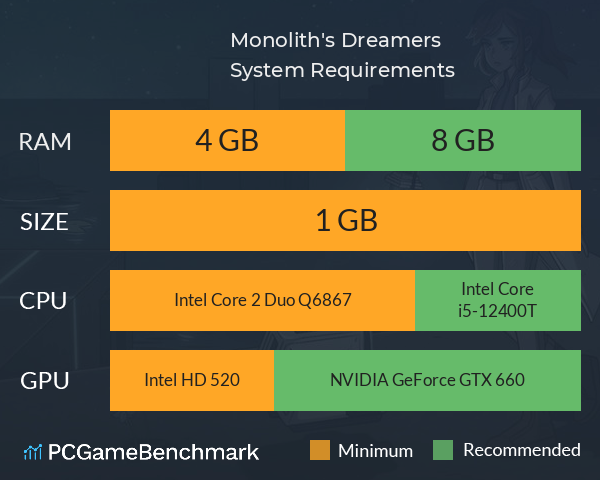 Monolith's Dreamers System Requirements PC Graph - Can I Run Monolith's Dreamers Monolith's Dreamers System Requirements PC Graph - Can I Run Monolith's Dreamers