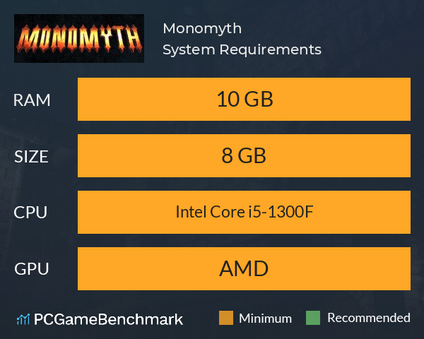 Monomyth System Requirements PC Graph - Can I Run Monomyth
