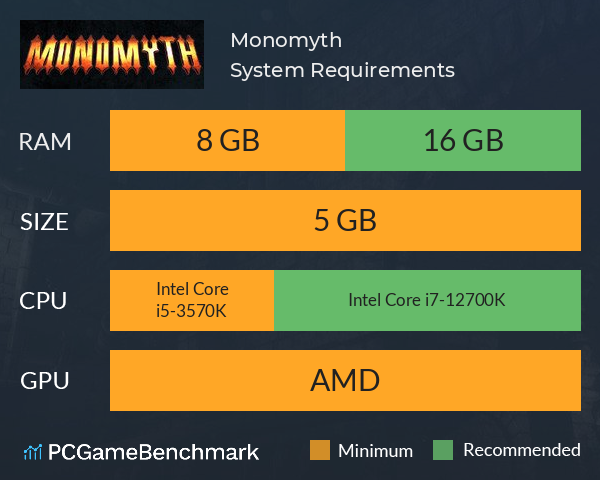 Monomyth System Requirements PC Graph - Can I Run Monomyth Monomyth System Requirements PC Graph - Can I Run Monomyth
