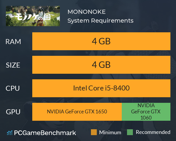 MONONOKE System Requirements PC Graph - Can I Run MONONOKE MONONOKE System Requirements PC Graph - Can I Run MONONOKE