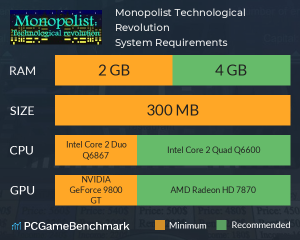 Monopolist: Technological Revolution System Requirements PC Graph - Can I Run Monopolist: Technological Revolution Monopolist: Technological Revolution System Requirements PC Graph - Can I Run Monopolist: Technological Revolution