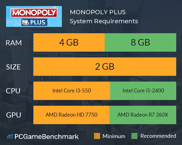 MONOPOLY PLUS System Requirements PC Graph - Can I Run MONOPOLY PLUS