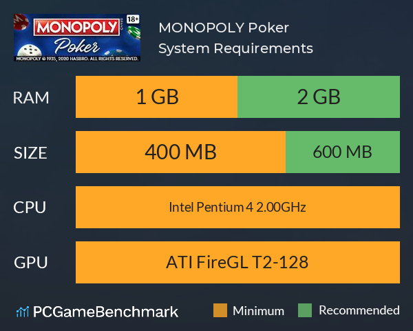MONOPOLY Poker System Requirements PC Graph - Can I Run MONOPOLY Poker