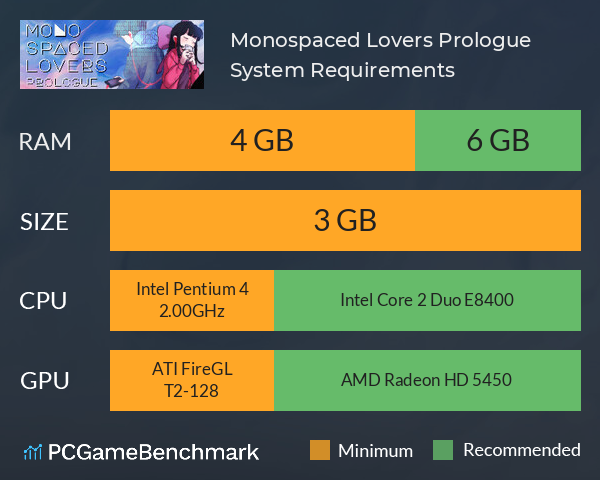 Monospaced Lovers: Prologue System Requirements PC Graph - Can I Run Monospaced Lovers: Prologue Monospaced Lovers: Prologue System Requirements PC Graph - Can I Run Monospaced Lovers: Prologue