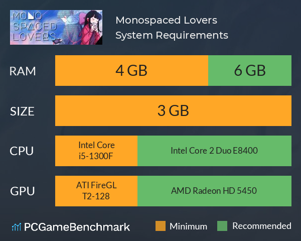 Monospaced Lovers System Requirements PC Graph - Can I Run Monospaced Lovers Monospaced Lovers System Requirements PC Graph - Can I Run Monospaced Lovers