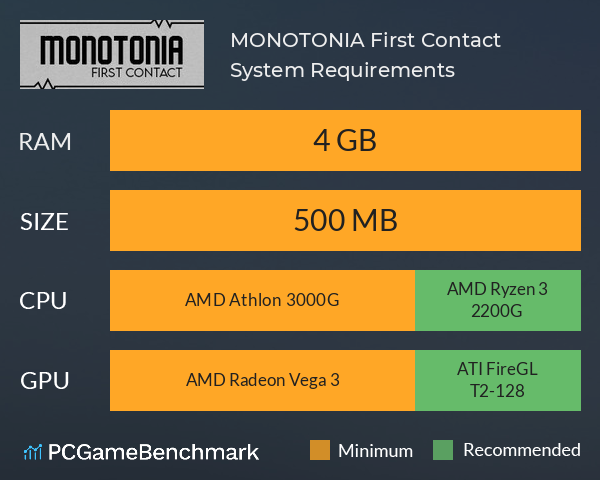 MONOTONIA: First Contact System Requirements PC Graph - Can I Run MONOTONIA: First Contact MONOTONIA: First Contact System Requirements PC Graph - Can I Run MONOTONIA: First Contact