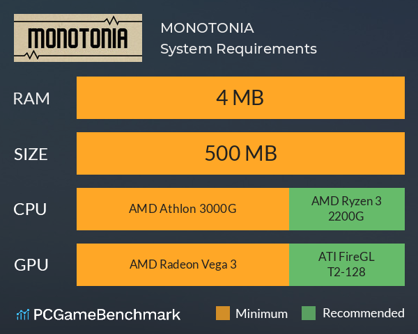 MONOTONIA System Requirements PC Graph - Can I Run MONOTONIA MONOTONIA System Requirements PC Graph - Can I Run MONOTONIA