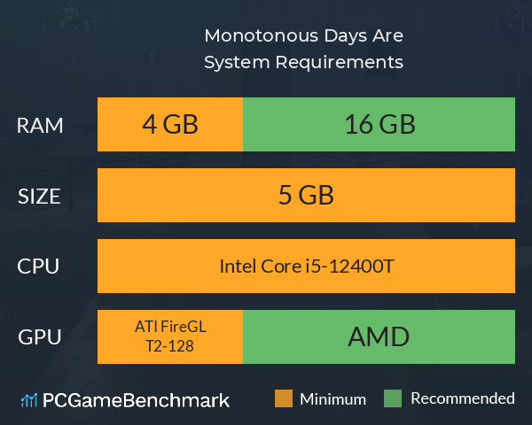 Monotonous Days Are... System Requirements PC Graph - Can I Run Monotonous Days Are... Monotonous Days Are... System Requirements PC Graph - Can I Run Monotonous Days Are...