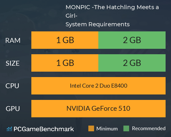 MONPIC -The Hatchling Meets a Girl- System Requirements PC Graph - Can I Run MONPIC -The Hatchling Meets a Girl- MONPIC -The Hatchling Meets a Girl- System Requirements PC Graph - Can I Run MONPIC -The Hatchling Meets a Girl-
