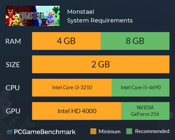 Monstaal System Requirements PC Graph - Can I Run Monstaal Monstaal System Requirements PC Graph - Can I Run Monstaal
