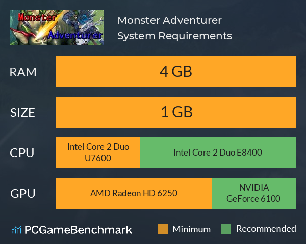 Monster Adventurer System Requirements PC Graph - Can I Run Monster Adventurer