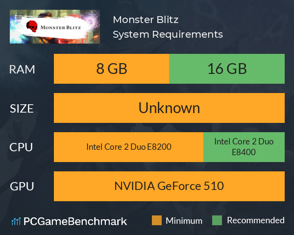 Monster Blitz System Requirements PC Graph - Can I Run Monster Blitz Monster Blitz System Requirements PC Graph - Can I Run Monster Blitz