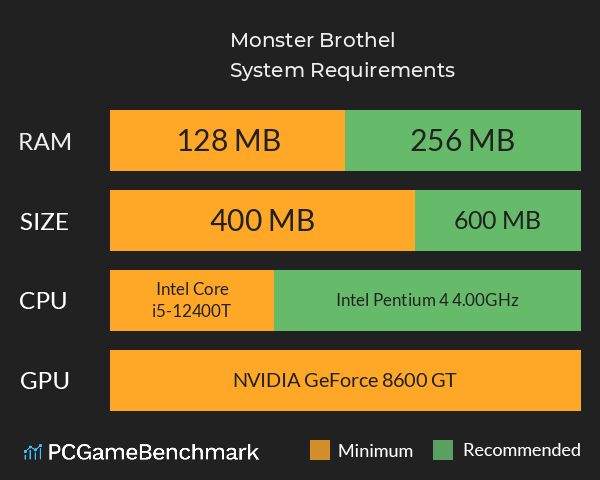 Monster Brothel System Requirements PC Graph - Can I Run Monster Brothel Monster Brothel System Requirements PC Graph - Can I Run Monster Brothel