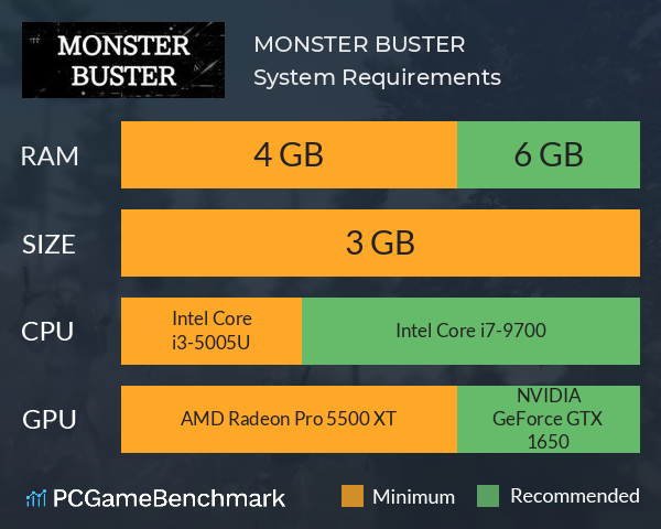 MONSTER BUSTER System Requirements PC Graph - Can I Run MONSTER BUSTER