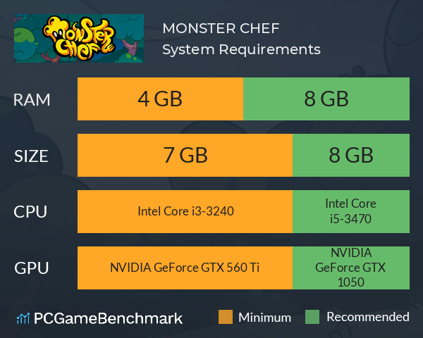 MONSTER CHEF System Requirements PC Graph - Can I Run MONSTER CHEF MONSTER CHEF System Requirements PC Graph - Can I Run MONSTER CHEF