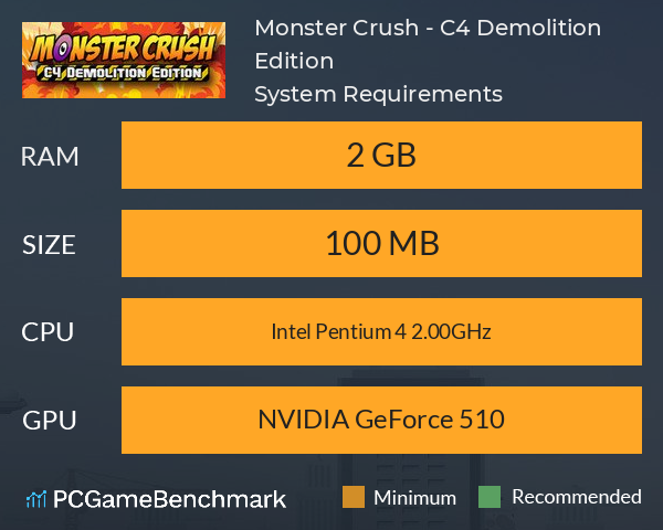 Monster Crush - C4 Demolition Edition System Requirements PC Graph - Can I Run Monster Crush - C4 Demolition Edition Monster Crush - C4 Demolition Edition System Requirements PC Graph - Can I Run Monster Crush - C4 Demolition Edition