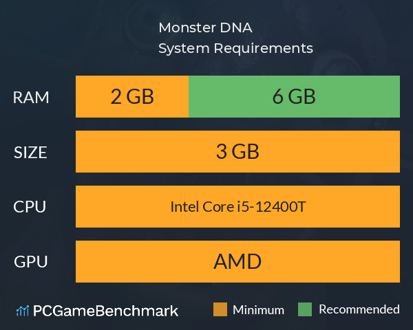 Monster DNA System Requirements PC Graph - Can I Run Monster DNA Monster DNA System Requirements PC Graph - Can I Run Monster DNA