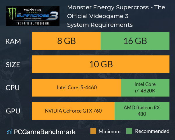 Monster Energy Supercross - The Official Videogame 3 System Requirements PC Graph - Can I Run Monster Energy Supercross - The Official Videogame 3