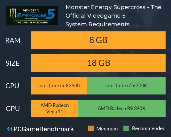 Monster Energy Supercross - The Official Videogame 5 System Requirements PC Graph - Can I Run Monster Energy Supercross - The Official Videogame 5 Monster Energy Supercross - The Official Videogame 5 System Requirements PC Graph - Can I Run Monster Energy Supercross - The Official Videogame 5