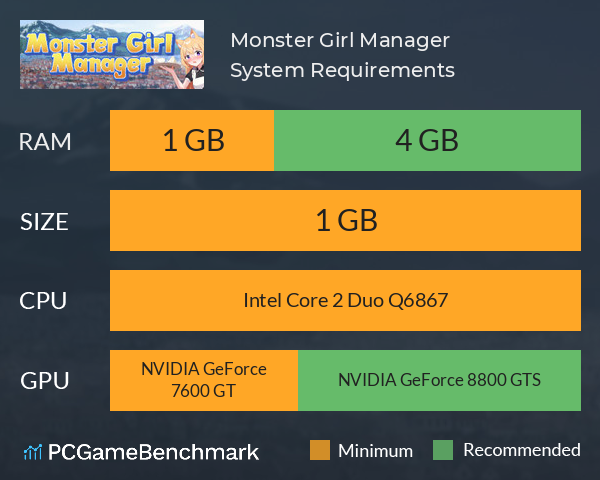 Monster Girl Manager System Requirements PC Graph - Can I Run Monster Girl Manager Monster Girl Manager System Requirements PC Graph - Can I Run Monster Girl Manager