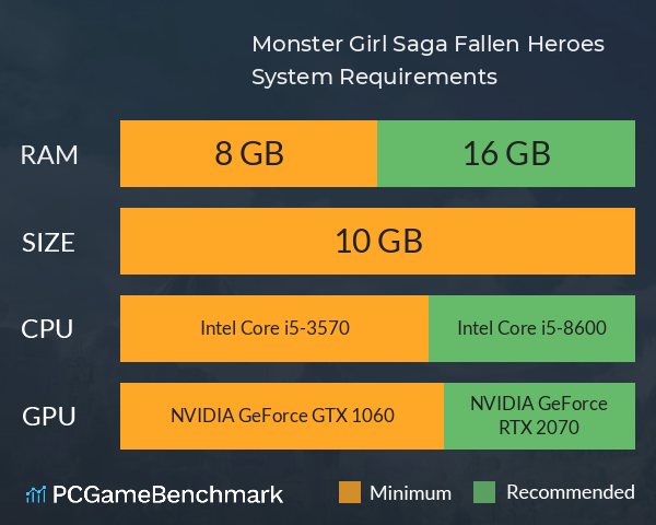 Monster Girl Saga: Fallen Heroes System Requirements PC Graph - Can I Run Monster Girl Saga: Fallen Heroes Monster Girl Saga: Fallen Heroes System Requirements PC Graph - Can I Run Monster Girl Saga: Fallen Heroes