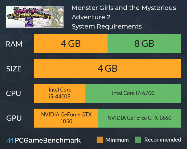 Monster Girls and the Mysterious Adventure 2 System Requirements PC Graph - Can I Run Monster Girls and the Mysterious Adventure 2