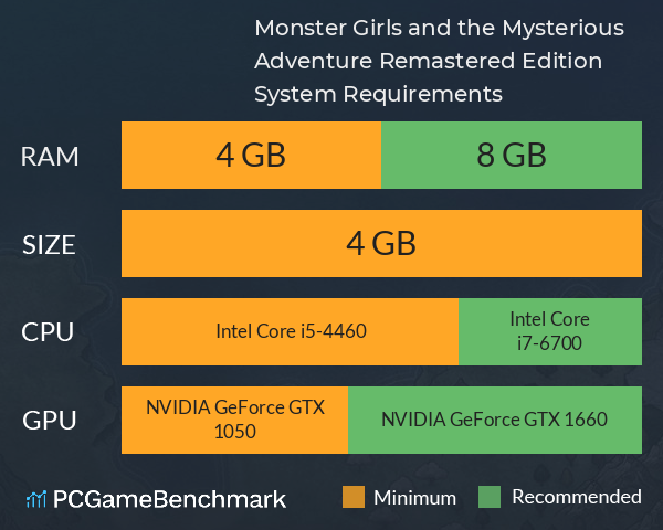 Monster Girls and the Mysterious Adventure Remastered Edition System Requirements PC Graph - Can I Run Monster Girls and the Mysterious Adventure Remastered Edition Monster Girls and the Mysterious Adventure Remastered Edition System Requirements PC Graph - Can I Run Monster Girls and the Mysterious Adventure Remastered Edition