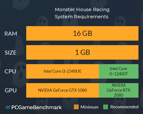 Monster House Racing System Requirements PC Graph - Can I Run Monster House Racing Monster House Racing System Requirements PC Graph - Can I Run Monster House Racing
