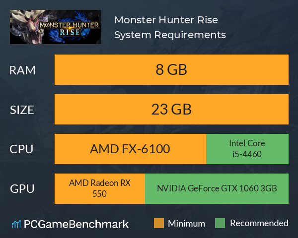 Monster Hunter Rise System Requirements PC Graph - Can I Run Monster Hunter Rise