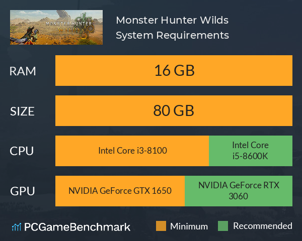 Monster Hunter Wilds System Requirements PC Graph - Can I Run Monster Hunter Wilds