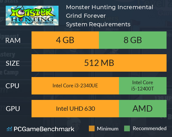 Monster Hunting: Incremental Grind Forever System Requirements PC Graph - Can I Run Monster Hunting: Incremental Grind Forever Monster Hunting: Incremental Grind Forever System Requirements PC Graph - Can I Run Monster Hunting: Incremental Grind Forever