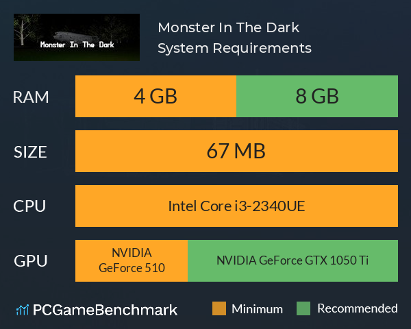 Monster In The Dark System Requirements PC Graph - Can I Run Monster In The Dark Monster In The Dark System Requirements PC Graph - Can I Run Monster In The Dark