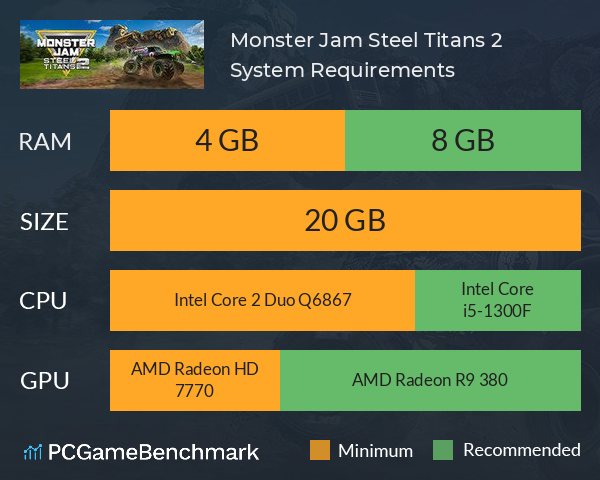 Monster Jam Steel Titans 2 System Requirements PC Graph - Can I Run Monster Jam Steel Titans 2