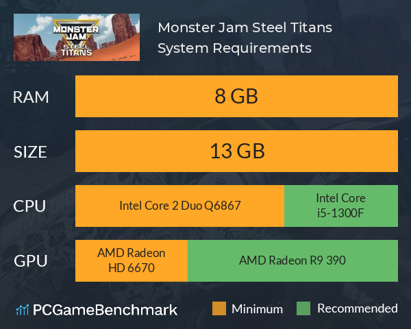 Monster Jam Steel Titans System Requirements PC Graph - Can I Run Monster Jam Steel Titans