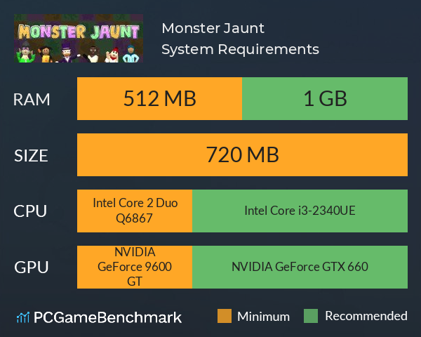 Monster Jaunt System Requirements PC Graph - Can I Run Monster Jaunt Monster Jaunt System Requirements PC Graph - Can I Run Monster Jaunt