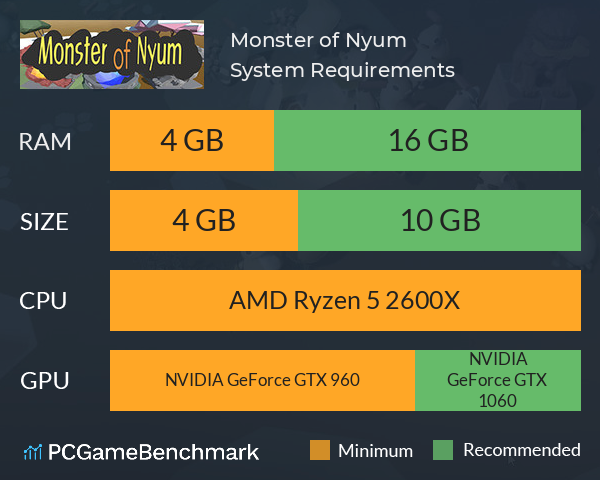 Monster of Nyum System Requirements PC Graph - Can I Run Monster of Nyum Monster of Nyum System Requirements PC Graph - Can I Run Monster of Nyum