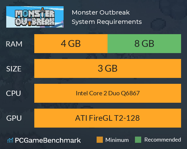 Monster Outbreak System Requirements PC Graph - Can I Run Monster Outbreak