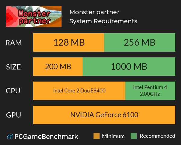 Monster partner System Requirements PC Graph - Can I Run Monster partner