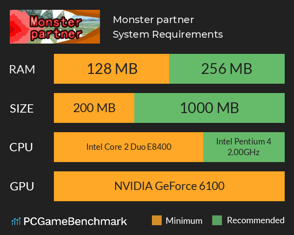 Monster partner System Requirements PC Graph - Can I Run Monster partner Monster partner System Requirements PC Graph - Can I Run Monster partner