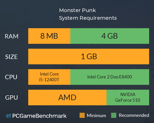 Monster Punk System Requirements PC Graph - Can I Run Monster Punk Monster Punk System Requirements PC Graph - Can I Run Monster Punk