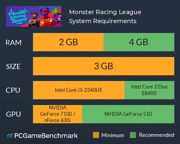 Monster Racing League System Requirements PC Graph - Can I Run Monster Racing League