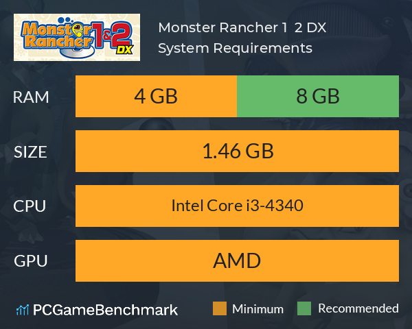 Monster Rancher 1 & 2 DX System Requirements PC Graph - Can I Run Monster Rancher 1 & 2 DX Monster Rancher 1 & 2 DX System Requirements PC Graph - Can I Run Monster Rancher 1 & 2 DX