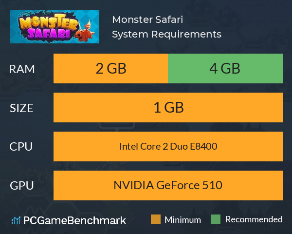 Monster Safari System Requirements PC Graph - Can I Run Monster Safari