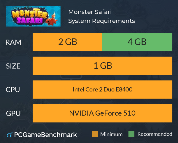 Monster Safari System Requirements PC Graph - Can I Run Monster Safari Monster Safari System Requirements PC Graph - Can I Run Monster Safari