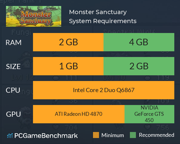 Monster Sanctuary System Requirements PC Graph - Can I Run Monster Sanctuary